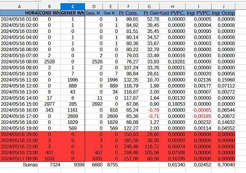 Vuelven precios por encima de 240 /MWh. Ventajas tarifa Flexi-tabla240516.jpg
