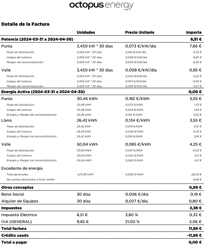 Me he pasado a Octopus: mi experiencia con facturas mes a mes-captura-pantalla-2024-05-17-las-11.08.22.png