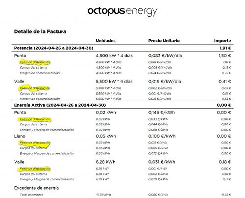 Mejor tarifa electrica con compensacion de excedentes-facturaabfoct.jpg