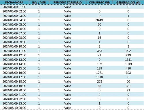 Mi pase a Optopus Flexi-consumos240609.jpg