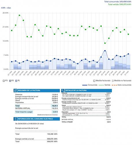 Problema factura solar Endesa, no hay quien la entienda.-2a-factura-compensancion-excedentes-mayo-2024.jpg