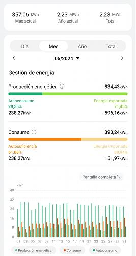 Problema factura solar Endesa, no hay quien la entienda.-estadisticas-mayo.jpg