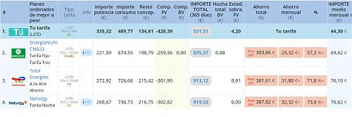 Mejor tarifa electrica con compensacion de excedentes-chc.jpg