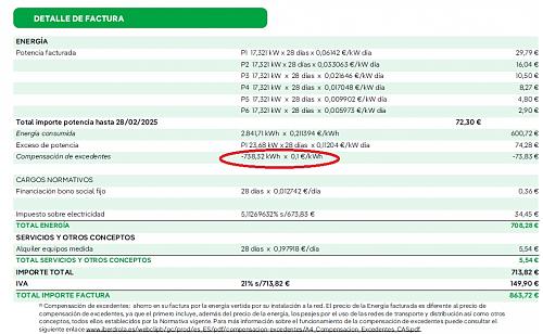 Mejor tarifa electrica con compensacion de excedentes-3_0.jpg
