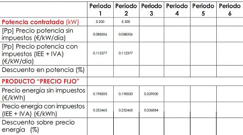 Mejor tarifa electrica con compensacion de excedentes-pve-chc.jpg