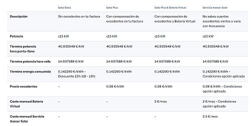 Mejor tarifa electrica con compensacion de excedentes-endesa.jpg