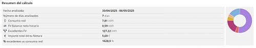 Mejor tarifa electrica con compensacion de excedentes-tarifasluz08052025_-2.jpg