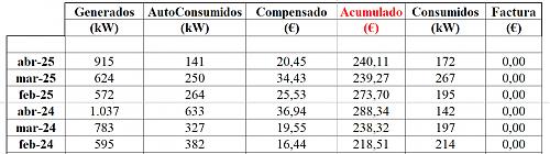 Octopus Tarifa OCTOSOLAR MARCH 2023 Facturas-comparativa.jpg