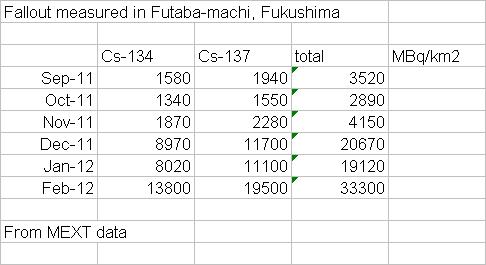 Nombre:  lluvia fukushima.JPG
Visitas: 402
Tamao: 27,7 KB