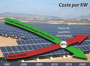 Nombre:  Grafico Fv grid.jpg
Visitas: 340
Tamao: 48,0 KB