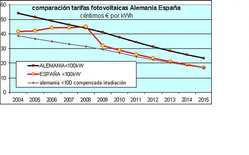 Nuevo foro Real Decreto Fotovoltaica-comparacion-alemania-espana.jpg