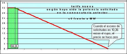 Hoja de clculo de las tarifas en las distintas convocatorias-tarifa-art-11.2.jpg