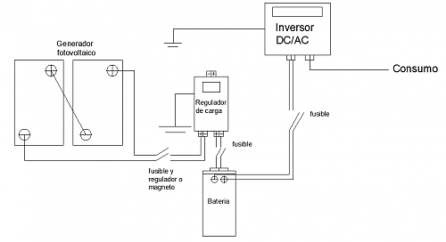 dudas pequea instalacin fotovoltaica aislada-esquema-unifilar.png