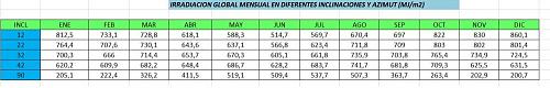 ayuda de dimensionamiento paneles y regulador-irradiacion.jpg