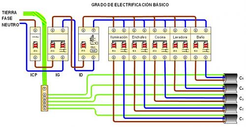 Cuadro proteccin SFA-cuadro_basico_hilos_tierra3b.jpg