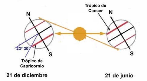 Nombre:  inclinacion terrestre.jpg
Visitas: 335
Tamao: 23,3 KB