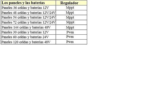 Eleccin de Regulador PWM o MPPT-regulador.jpg