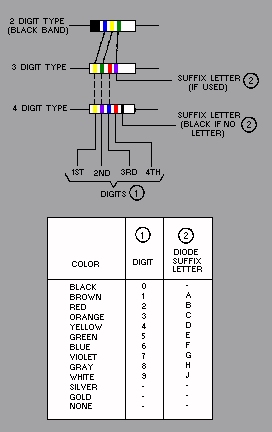 Nombre:  codigo_colores_diodos.jpg
Visitas: 536
Tamao: 41,0 KB