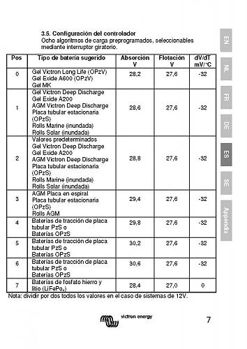 Dudas con reguladores MPPT y bateras solares monoblock de plomo-acid abiertas.-manual_mppt_75_50_pagina_57.jpg