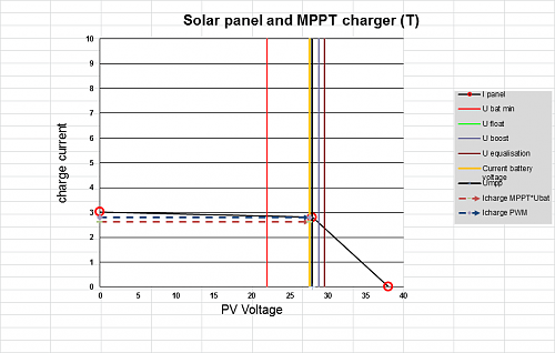 Instalacin ayuda y consejos-mppt-pwm-72-c-24-v-25-c.png