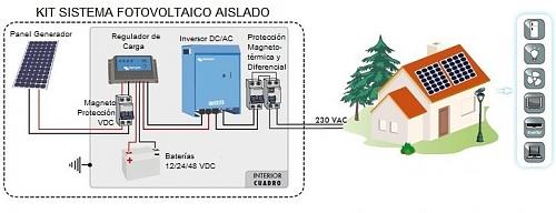 seccion de cable placas_inversor-fig5tut192.jpg