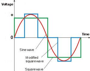 Nombre:  square-modified-sinewave.jpg
Visitas: 1660
Tamao: 10,3 KB