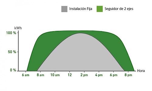 Me voy 100% OFF GRID estoy cabreado con la estatal!-incremento.jpg