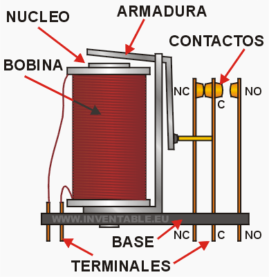 Nombre:  rele-esquema.png
Visitas: 232
Tamao: 16,0 KB