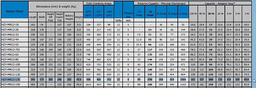 Mis pequeas instalaciones FV (150 W, Haze Gel C10 133 Ah) y (60 W, CSB 40 Ah)...datos y dudas-screenshot489.jpg