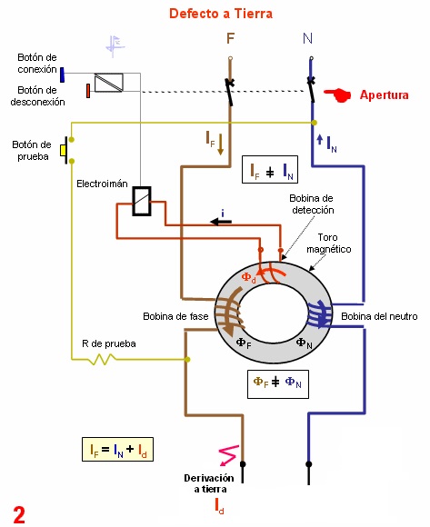 porque se conecta el neutro a tierra