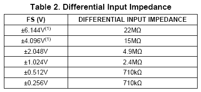 Nombre:  Impedancia ADS1115.PNG
Visitas: 1301
Tamao: 10,0 KB