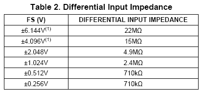 Nombre:  Impedancia ADS1115.PNG
Visitas: 1194
Tamao: 10,0 KB