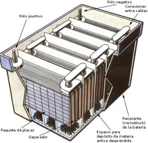 Nombre:  bateria_interior.jpg
Visitas: 188
Tamao: 33,9 KB