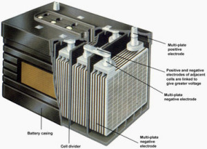 Nombre:  battery_construction.jpg
Visitas: 216
Tamao: 22,4 KB