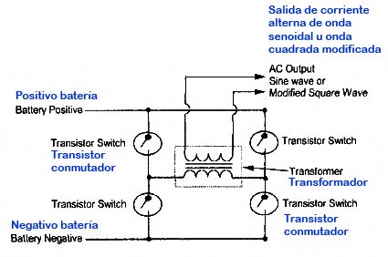 Nombre:  circuito electronico inversor1.jpg
Visitas: 159
Tamao: 48,8 KB