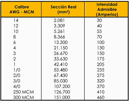 Nombre:  cables-electricos-2.gif
Visitas: 11318
Tamao: 14,2 KB