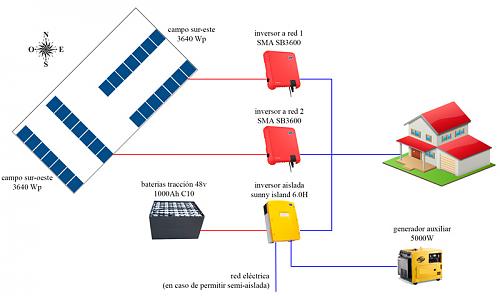 nueva instalacin 15.000 WH/DIA-instalacion2.jpg