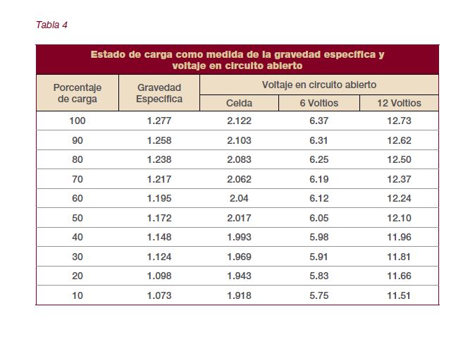[Imagen: 16084d1487067142-dudas-carga-baterias-tension_soc.jpg]
