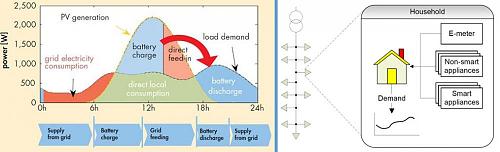 Locura o no tanto. Instalacin aislada PowerWall 2-loadshifting.jpg