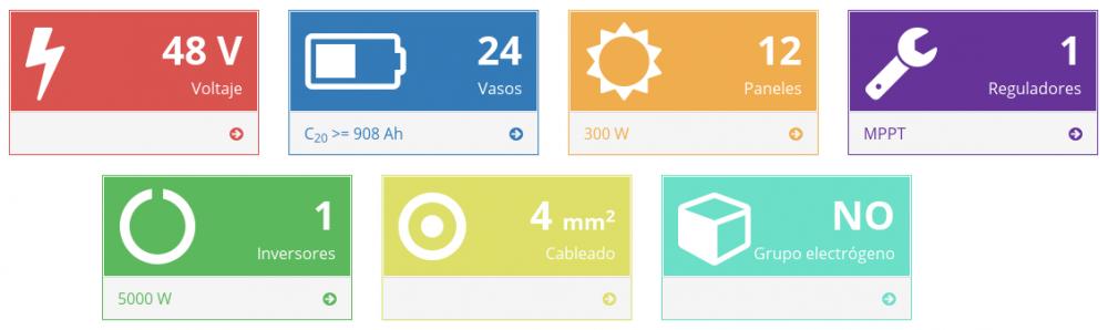 Descripcin de componentes en pulsarx