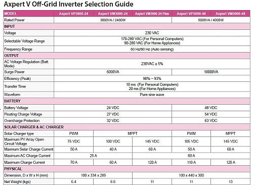 Inversor hibrido de 48V para usarlo en 24V-inversor-48v.jpg