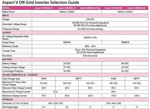 Inversor hibrido de 48V para usarlo en 24V-inversor-48v.jpg