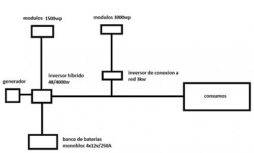 aislada con dos inversores-instalacion-aislada.jpg