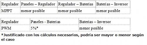 Cadas de tensin mximas y recomendadas-sin-titulo2.jpg