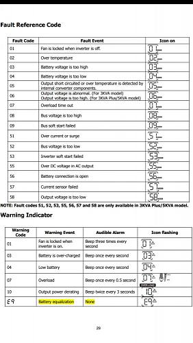 Ayuda  Inversor Voltronic Axpert  3kva 24 110v mppt  Error 09-screenshot_2017-06-28-07-51-42-575_com.google.android.apps.docs.jpg