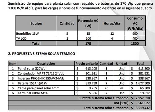 Confirmar Calculo Sistema Solar de 24V ofrecido en Tienda solar-sistema-solar-24v-iuminacion-tv-lcd.jpg