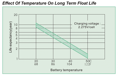 Altura diferente polos bateria.-batterylifeexample.png