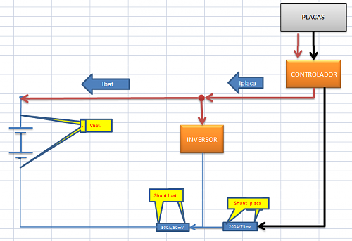 Control exhaustivo ciclo de carga/SOC/Cargas/etc-esquema_1.png