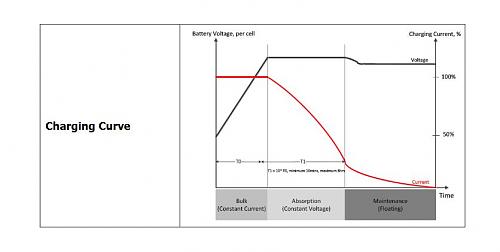 carga de bateras-charging_curve.jpg