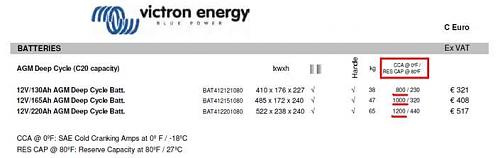 Excedente para hacer funcionar una bomba sumergida-baterias-victron-energy.jpg